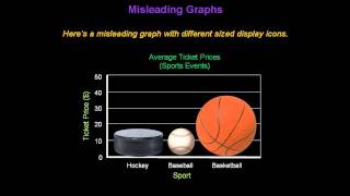 Identifying Misleading Graphs  Konst Math [upl. by Antebi]