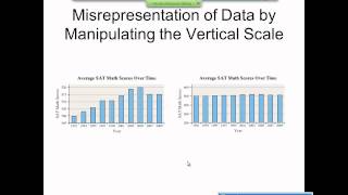 Elementary Statistics Graphical Misrepresentations of Data [upl. by Mclaurin]